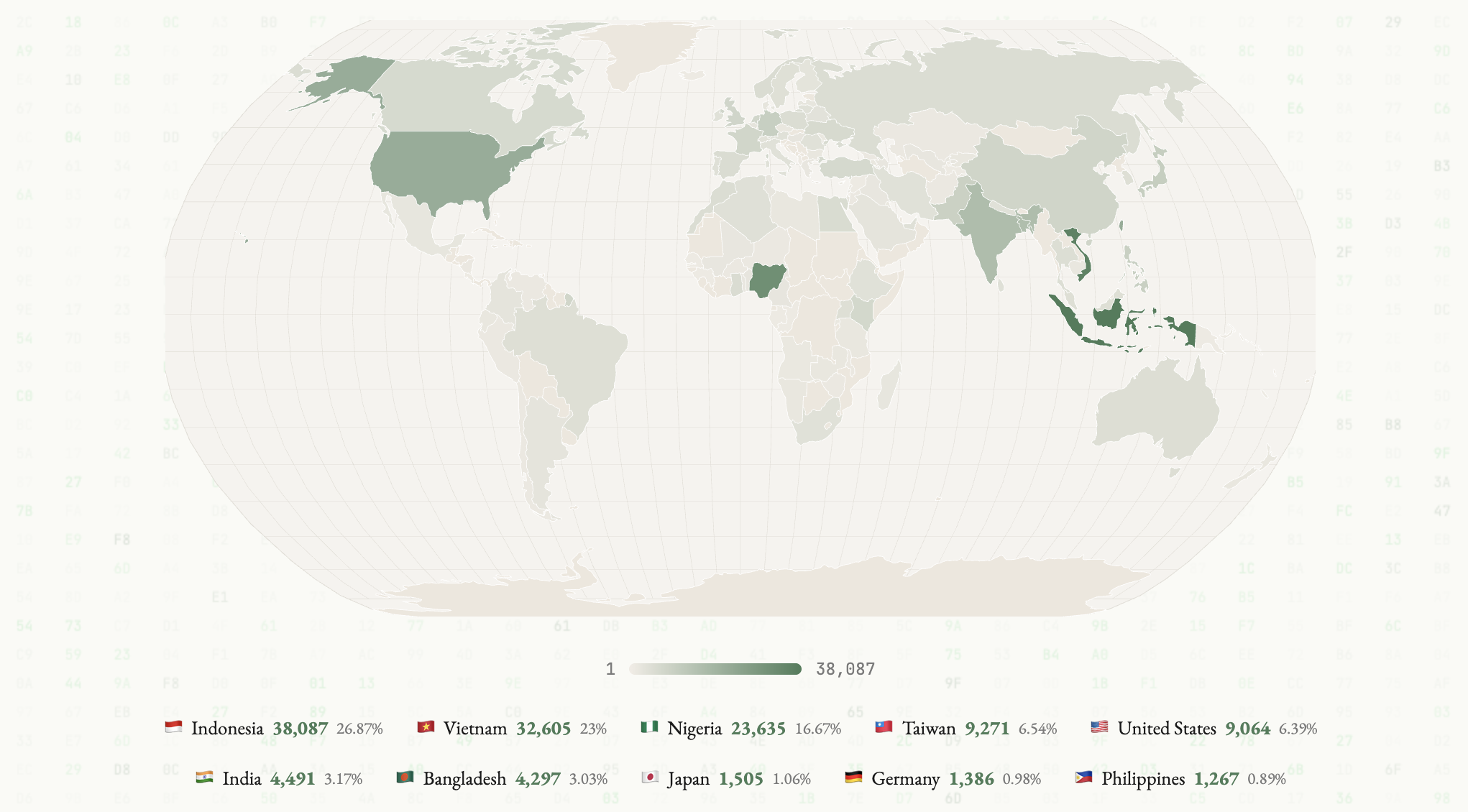Global community map