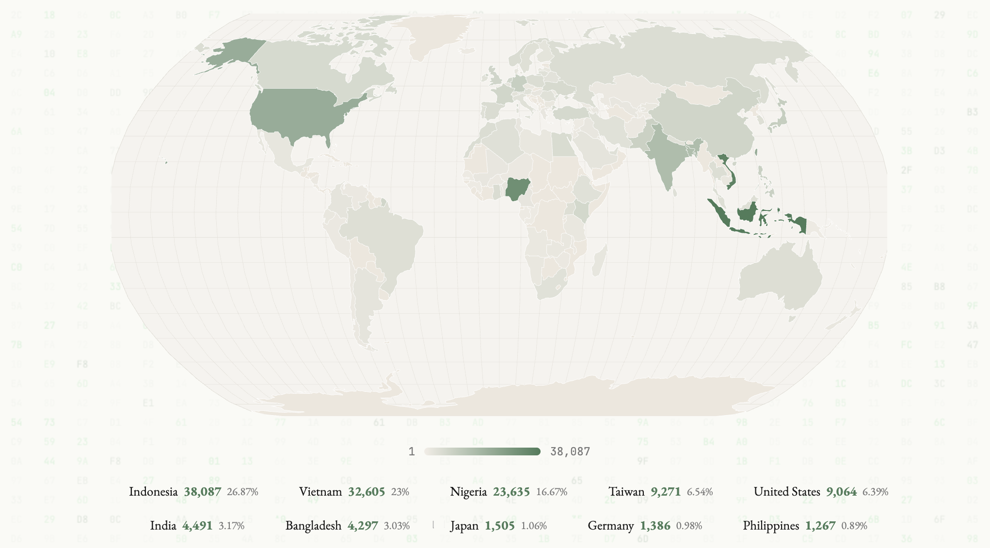 Global community map